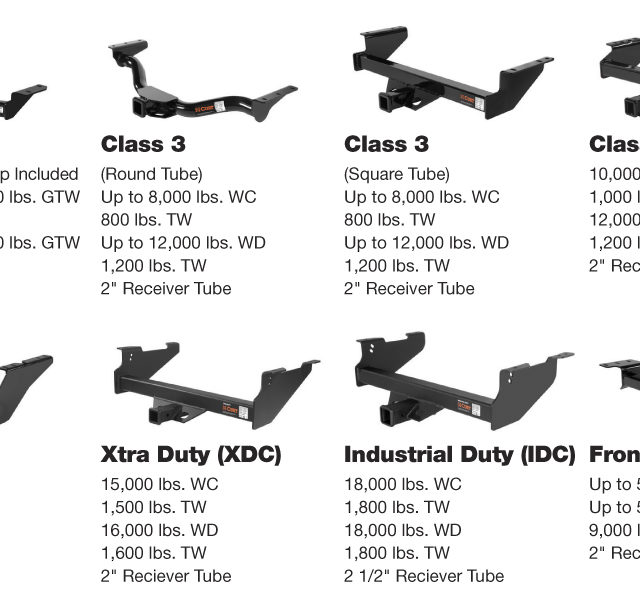 Trailer Hitch Guide Trailer Videos